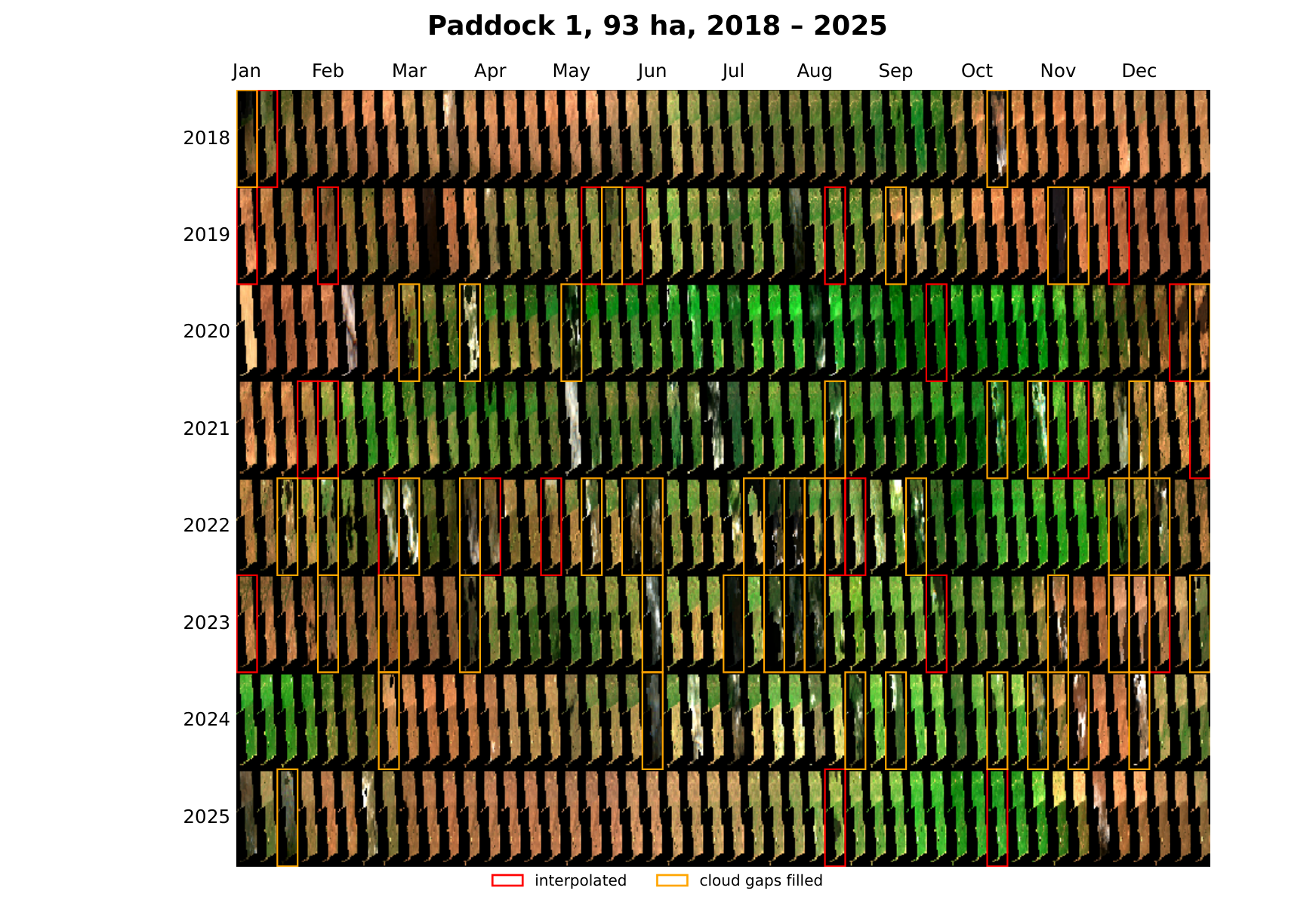 Per-paddock thumbnail calendar