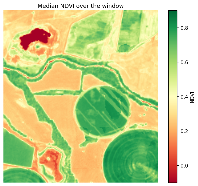 Median NDVI over a window, computed on read